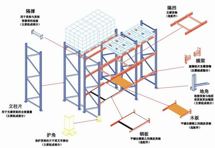 重型貨架大全
